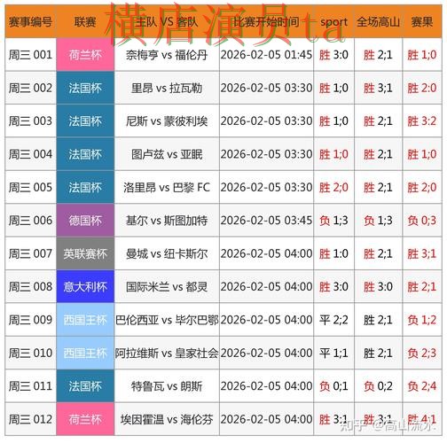 新手必看：世界杯竞猜平台数据分析详解 + 2026世界杯