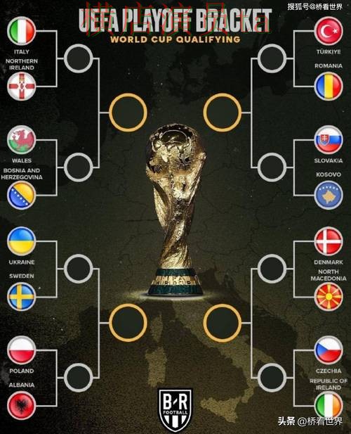 世界杯投注入口哪个好?围绕平台排行做一次全面盘点(World Cup 2026) 世界杯投注入口哪个好?围绕平台排行做一次全面盘点(World Cup 2026)